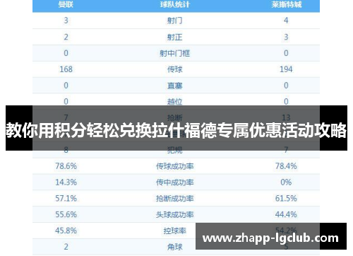 教你用积分轻松兑换拉什福德专属优惠活动攻略