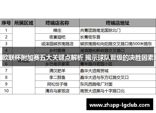 欧联杯附加赛五大关键点解析 揭示球队晋级的决胜因素