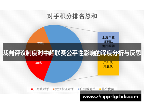 裁判评议制度对中超联赛公平性影响的深度分析与反思