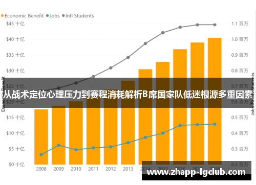 从战术定位心理压力到赛程消耗解析B席国家队低迷根源多重因素