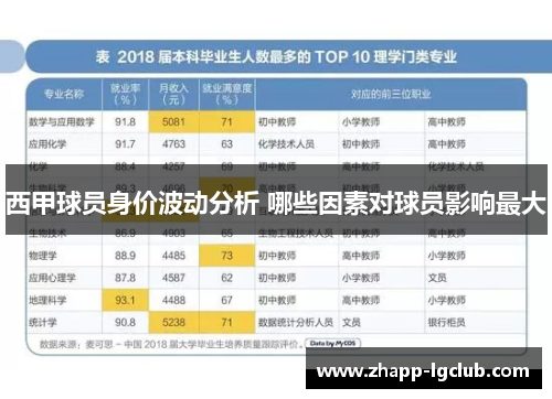 西甲球员身价波动分析 哪些因素对球员影响最大