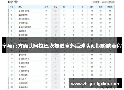 皇马官方确认阿拉巴恢复进度落后球队预期影响赛程